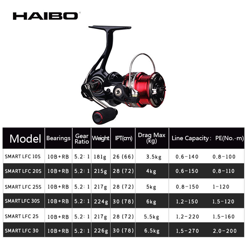 Haibo الذكية LFC الغزل بكرة 10 - مراجعة Abu Garcia Reel Max وسعره
