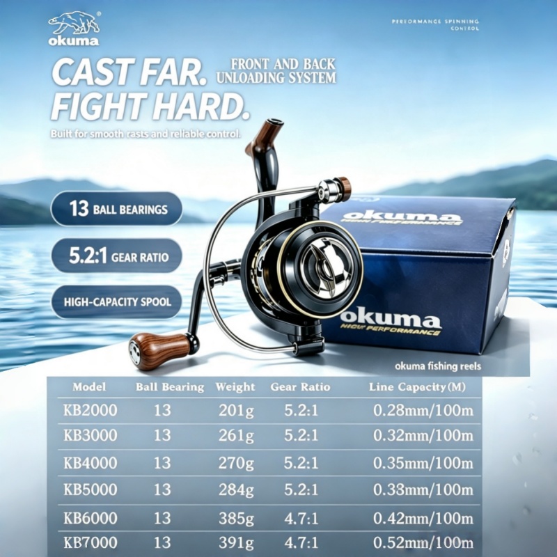 بكرة صيد OKUMA-Spinning، بكرة  - مراجعة Abu Garcia Reel Max وسعره